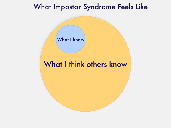 Image of Impostor Syndrome Feeling